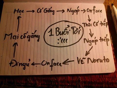 Bí quyết giúp ngồi ôn thi ở nhà đạt hiệu quả cao