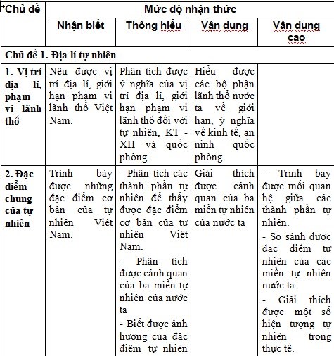 Kiến thức Địa lý cần nắm để có kết quả tốt thi thpt quốc gia 2016