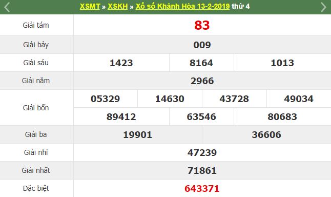 Kết quả Sxmtr Khánh Hòa ngày 13/2/2019