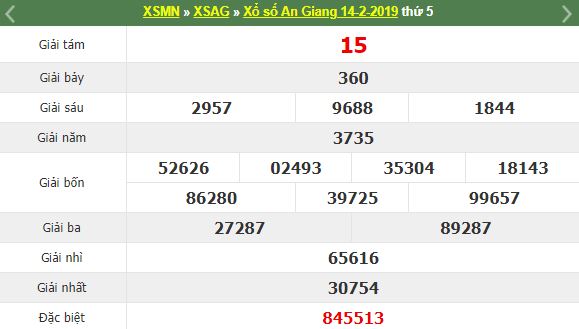 Kết quả Sxmn An Giang ngày 14/02/2019