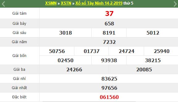 Kết quả sxmn Tây Ninh ngày 14/02/2019