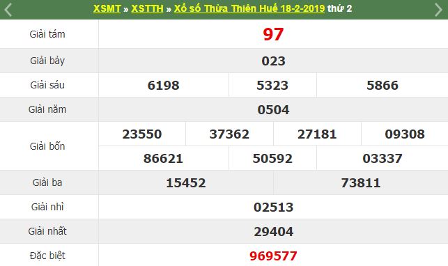 Kết quả Sxmtr Thừa Thiên Huế ngày 18/2/2019