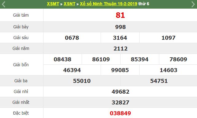 Kết quả Sxmtr Ninh Thuận ngày 15/2/2019