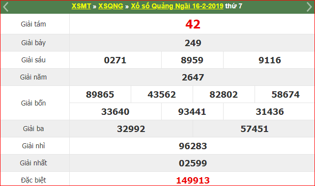 Kết quả Sxmtr Quảng Ngãi ngày 16/2/2019