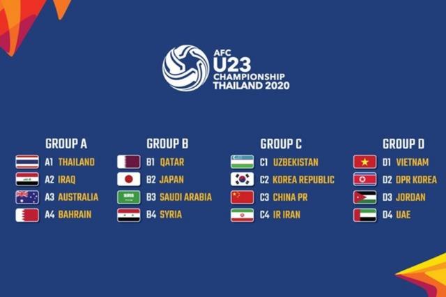 Lịch thi đấu Vòng chung kết U23 châu Á 2020