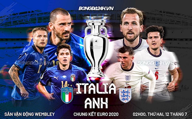 Giải VĐ bóng đá châu Âu – EURO 2020: Nhận định trận đấu Anh vs Italia