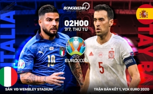 Giải VĐ bóng đá châu Âu – EURO 2020: Nhận định trận đấu Tây Ban Nha vs Italia