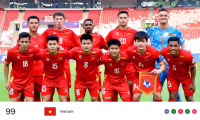 Đội tuyển Việt Nam giữ hạng 99 thế giới sau FIFA Days tháng 9/2026 Đội tuyển Việt Nam giữ hạng 99 thế giới sau FIFA Days tháng 9/2026